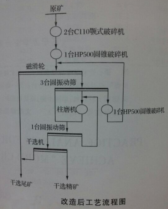 改進(jìn)后球磨機(jī)工藝流程